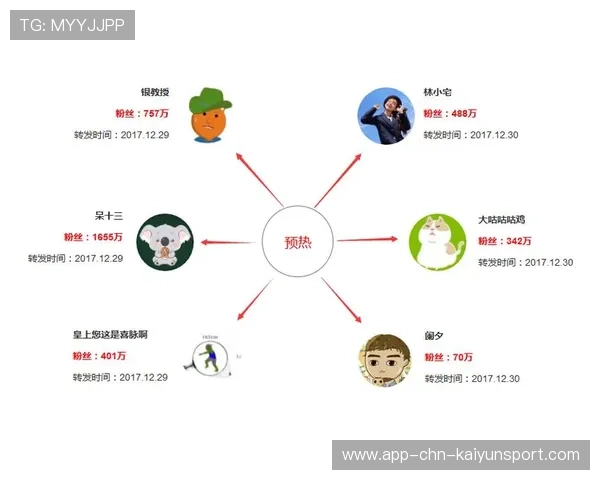 俱乐部内容营销大赛：优秀作品与复盘要点，俱乐部营销计划